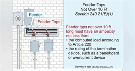 outside feeder taps regulations